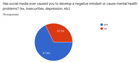 survey graphic