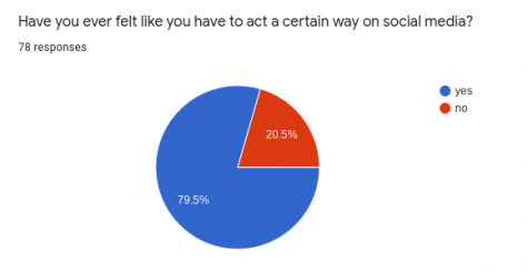 survey graphic