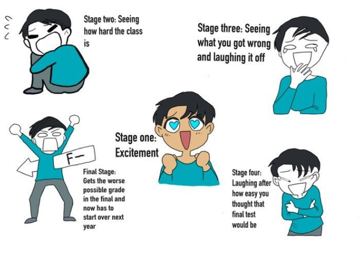 The 5 Stages of Taking a Language