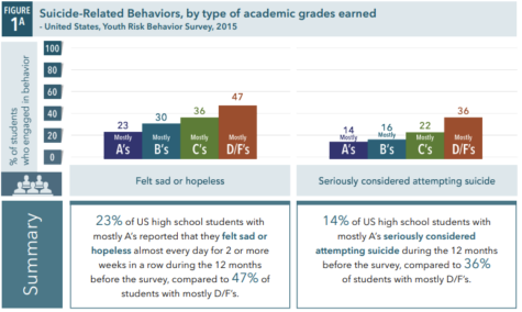 CDC student suicide rate